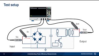 Understanding Power Efficiency Measurements [upl. by Aelanna926]