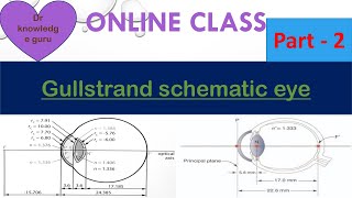 Gullstrand schematic eye part 2 [upl. by Prouty176]