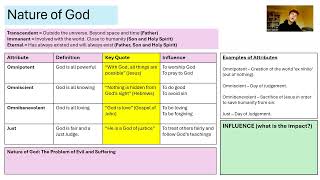 GCSE RS Revision 2  Nature of God Christian Beliefs amp Teachings [upl. by Camilla944]