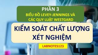 KIỂM SOÁT CHẤT LƯỢNG XÉT NGHIỆM  PHẦN 3 BIỂU ĐỒ LEVEYJENNINGS VÀ CÁC QUY LUẬT WESTGARD [upl. by Melodie662]