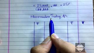 Fire Insurance Claim Problem 1  Financial Accounting  BCOM  BBA  IPCC By Saheb Academy [upl. by Hcir6]