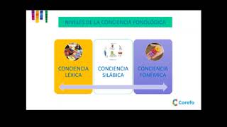 Taller quotDesarrollo de la conciencia fonológica en el aprendizaje de la lecto escrituraquot [upl. by Sosthenna]