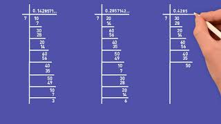 Decimal representation of Rational Numbers [upl. by Rodama321]