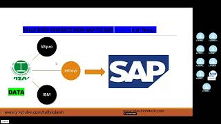 Strategic Road Map Methodology for SAP FICO S4HANA Implementation [upl. by Rahr]