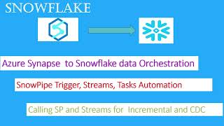 Snowflake End to End Data Integration for Single File Type4 [upl. by Sivaj]