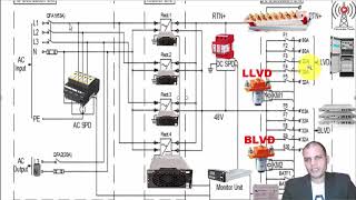 LLVD amp BLVD Contactors Configuration in high cascade site [upl. by Greenstein]