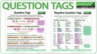 Question Tags in English  Grammar Lesson [upl. by Duong]