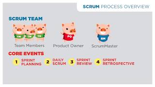 Scrum Framework Overview with The Braintrust Consulting Group [upl. by Edison590]