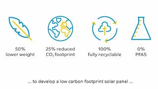 SABIC amp Solarge lightweight PV panels [upl. by Eycats]