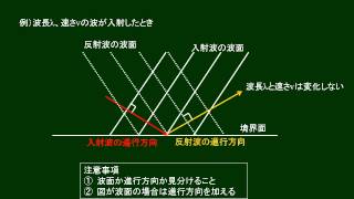 高校物理 反射の法則 [upl. by Pazice]