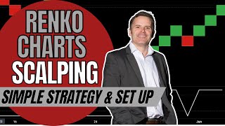 Powerful RENKO SCALPING TRADING STRATEGY  Set Up amp Rules [upl. by Laith429]