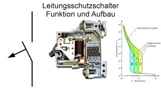 Leitungsschutzschalter  LSSchalter Sicherung  Funktion und Aufbau [upl. by Ala]