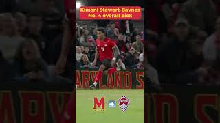 Top plays from the top 5 picks in the 2023 MLS SuperDraft ⚽️🔥 shorts [upl. by Ahsal]