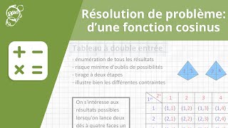 Allô prof  La résolution de problème dune fonction cosinus [upl. by Earased]