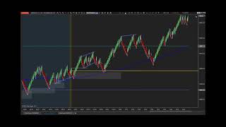 12 Tick Stop to make 120 Ticks Profit  NQ RECAP 121823 [upl. by Goodden]