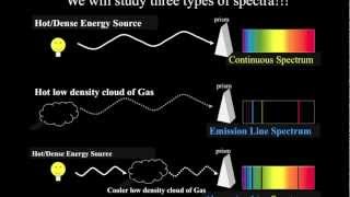 Introductory Astronomy Different Types of Spectra [upl. by Ivek]