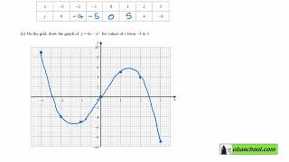 Edexcel GCSE Maths past papers November 2022 Non calculator Paper 1 Higher Q9 [upl. by Eek]