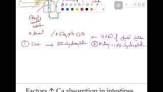 MSS biochemistry lab 1  part 1 [upl. by Ainna]