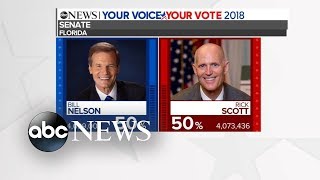 Close Florida Senate race triggers a recount [upl. by Bethesde103]