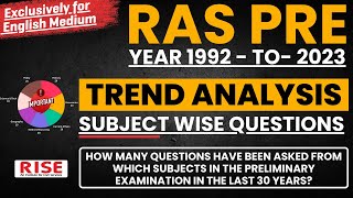 RAS Exam 1992 to 2023  Subject Wise Questions Trend Analysis  English Medium  RAS PYQs [upl. by Ahoufe]