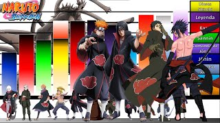 Explicación Escalas y Niveles de poder Los 28 AKATSUKI TODOS🔥 Naruto Shippuden BORUTOJD Sensei [upl. by Sirah936]