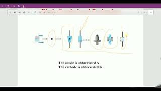 Diode Characteristics [upl. by Brewer]