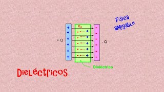 DIELECTRICOS [upl. by Farrand]