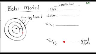 Energy Level Diagrams [upl. by Fleisig]