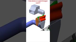 How does a supercharger work supercars automobile supercharger engineering science shorts [upl. by Kaazi]