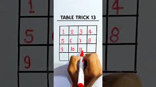 TABLE TRICK 13 🤯😱 tabletrick table shortvideo trending [upl. by Kincaid409]