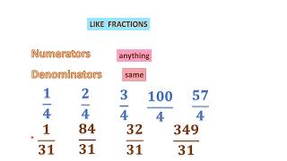 Like fractions and Unlike fractions [upl. by Yadroc64]