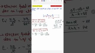 Electric Field Intentensity at a point on axial line of a Dipole [upl. by Sylirama]