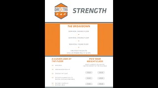 DRI TRI STRENGTH [upl. by Nyral]