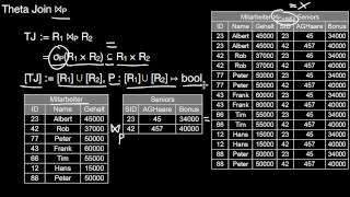 1318a Relationale Algebra Schnitt Theta Join Equi Join Natural Join [upl. by Verla260]