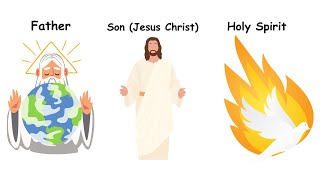 The Trinity Simply Explained jesus god bible christian shorts [upl. by Compte133]