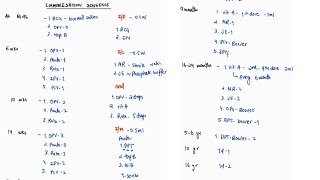 IMMUNIZATION SCHEDULE NOTES  PEDIATRICS  4TH PROFF  MBBS [upl. by Aniaj]