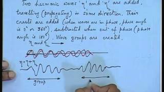 Mod01 Lec11 Waves  II [upl. by Ahsram308]