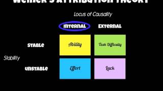 A2 PE Sp Psych Attribution Theory [upl. by Virgin]