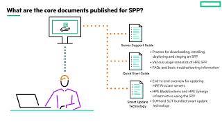 HPE SPP documentation and Customer Advisories [upl. by Acira722]