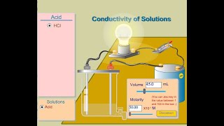 XII Chemistry Lecture 6 Conductance of electrolytic solutions By  Dr A K Singh [upl. by Niffirg]