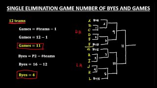 SINGLE ELIMINATION TOURNAMENT FINDING THE NUMBER OF GAMES AND BYES  PHYSICAL EDUCATION [upl. by Assila]