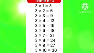 3 ka table in English multiplication table 3 ka kidsnursery nurseryrhymes tabletennis [upl. by Adhamh]