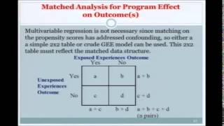 Analytic Methods for Evaluation Propensity Score Matching [upl. by Guglielmo272]