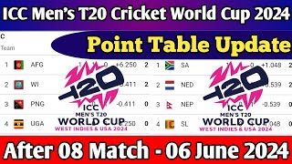 Point Table  ICC Mens T20 World Cup 2024 After 08 Match  Cricket World Cup 2024 Point Table Today [upl. by Dorren]