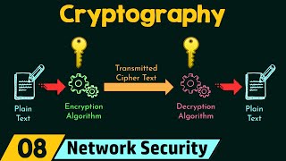 Cryptography [upl. by Immat]