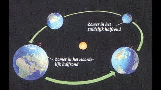 Klimaat zomer en winter [upl. by Amek]