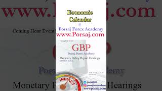 GBP Monetary Policy Report Hearings  Forex Forecast by Economic Calendar [upl. by Laet190]