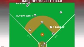 Baseball Defense and Cutoff Fundamentals [upl. by Airdnahs]