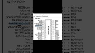 PIC16F877A Datasheet electronics iotproject coding technology [upl. by Trager622]