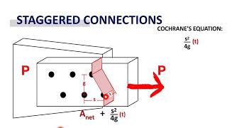 Principles of Steel Design  Tension Members Staggered Connection Sample Problem 1 Pt III NSCP 2015 [upl. by Yuu]